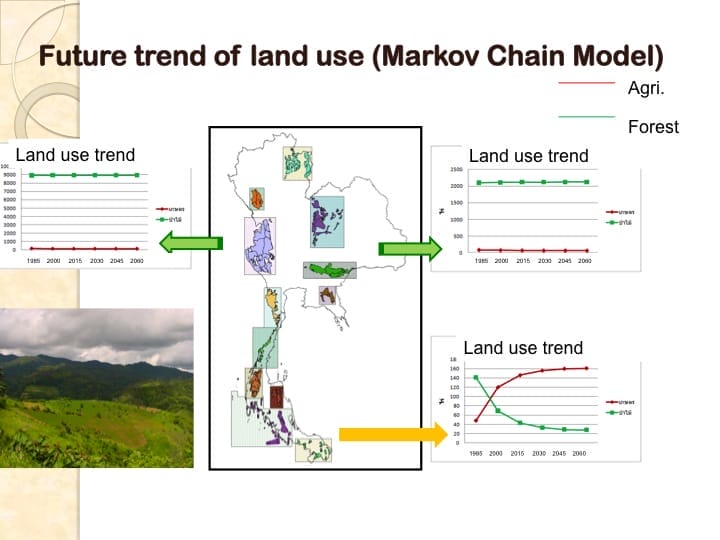 6th International Hornbill Conference, Dr. Vijak Chimchome, slide 19