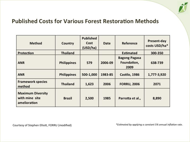 6th International Hornbill Conference, Dr. David Neidel, slide 38